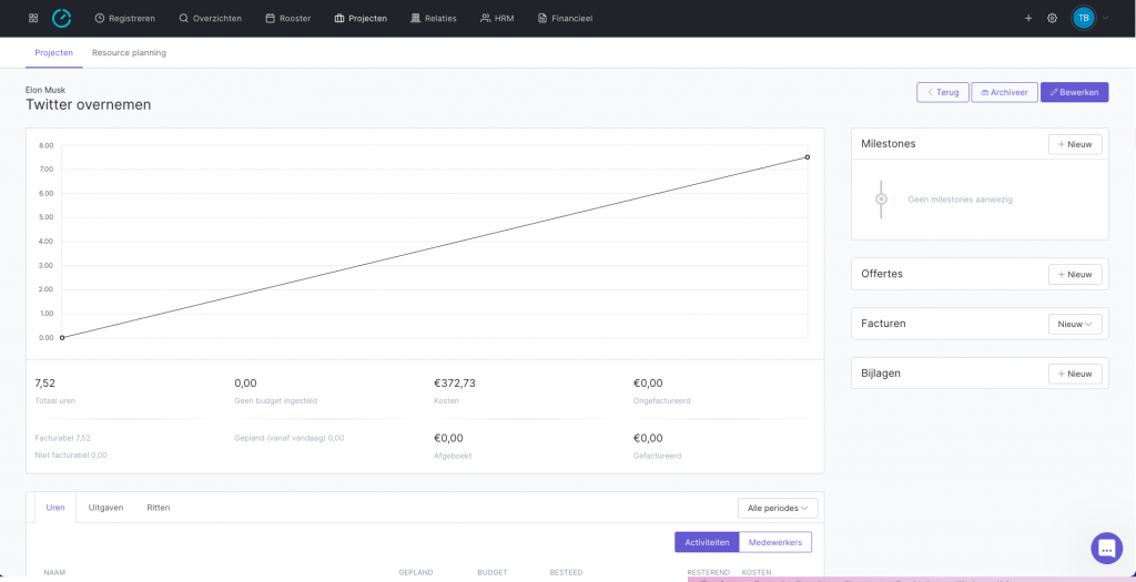 Project budgetten beheersen in TimeChimp